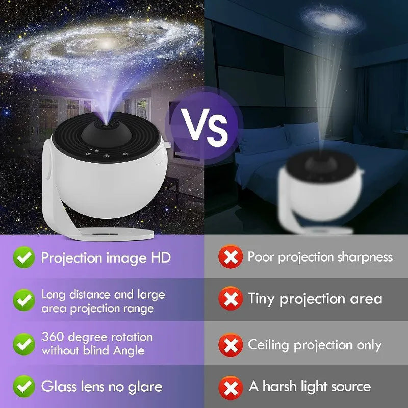 Projetor de Céu 360° - Rotação Planetária - Produto Inovador.
