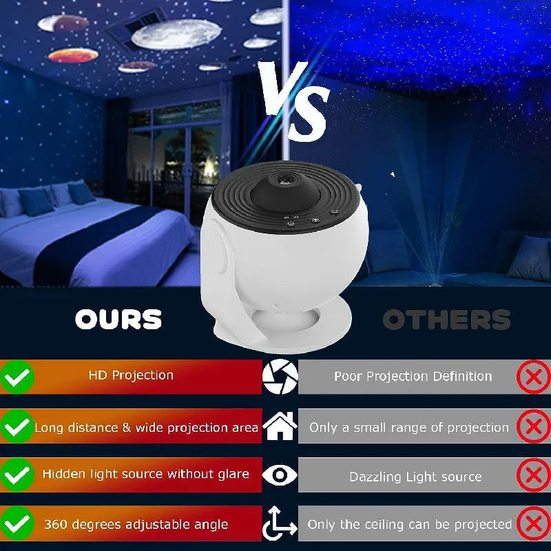 Projetor de Céu 360° - Rotação Planetária - Produto Inovador.